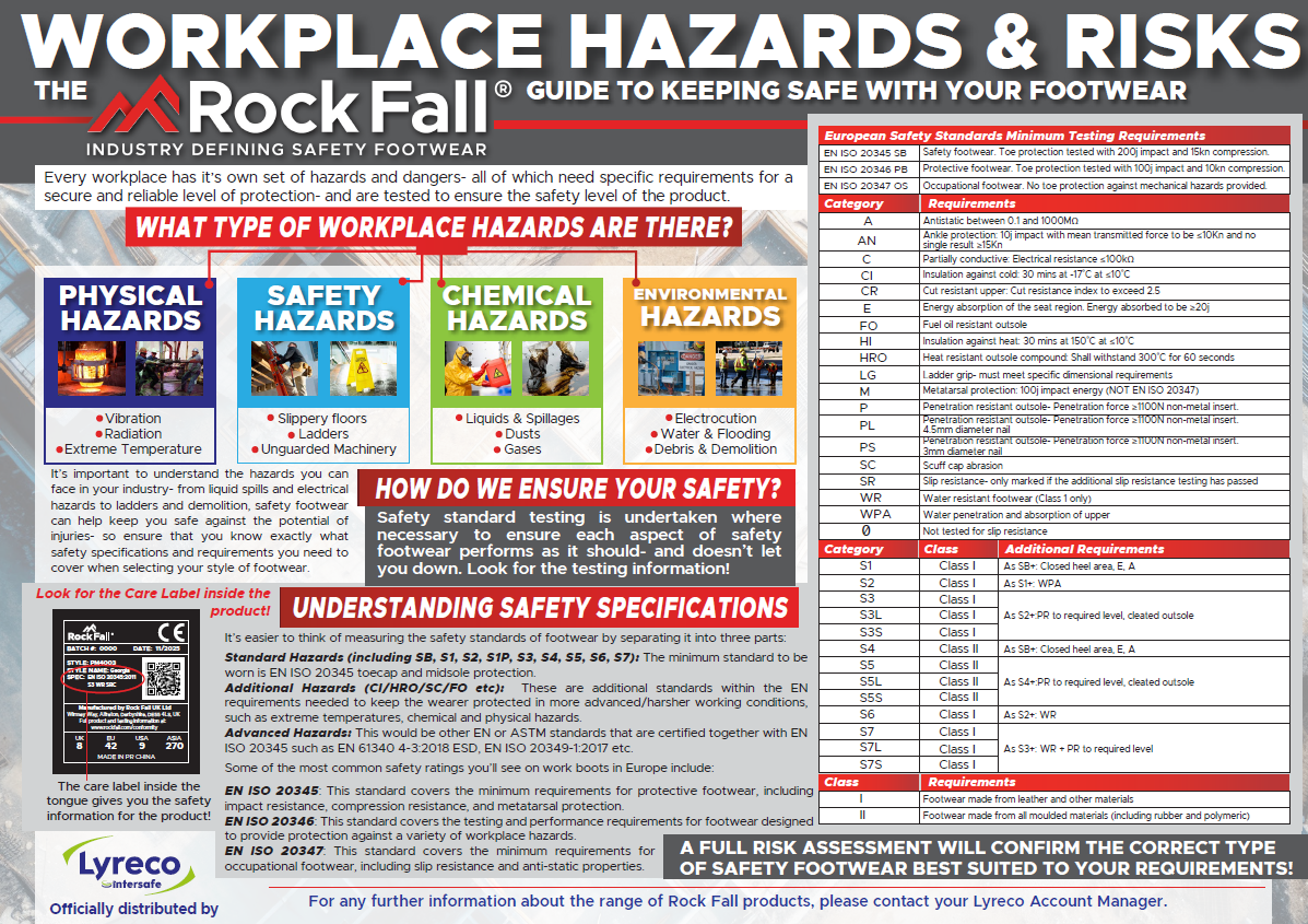 Guide to Safety Footwear | Lyreco Intersafe