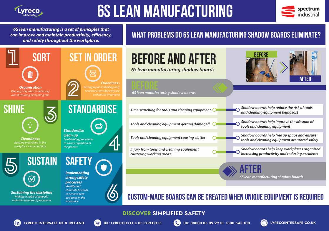 6S Lean Manufacturing & Shadow Boards| Lyreco Intersafe